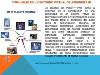 COMUNIDAD EN UN ENTORNO VIRTUAL DE APRENDIZAJE
                         De acuerdo con Pallof y Prat (1999) la
                         evidencia de la construcción de una
                         comunidad en un entorno virtual de
                         aprendizaje consiste en: a) interacción activa
                         que implica tanto el contenido del curso
                         como la comunicación personal, b)
                         aprendizaje colaborativo evidenciado por
                         comentarios entre los mismos estudiantes
                         más que entre estudiante profesor, c)
                         significado      construido        socialmente
                         evidenciado     por   el acuerdo         o   el
                         cuestionamiento     para      llegar    a    la
                         construcción de significados, d) compartir
                         recursos entre estudiantes, e) expresión de
                         apoyo y motivación intercambiados entre
                         estudiantes así como conocimiento para
                         evaluar críticamente el trabajo de otros

             hhtp://www.unex.es/didactica/RELATEC/sumario_4_1.htm).
 