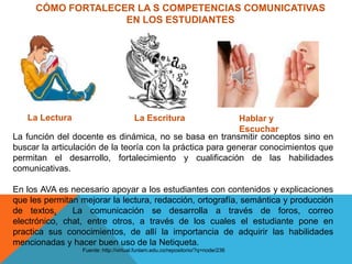 CÓMO FORTALECER LA S COMPETENCIAS COMUNICATIVAS
                   EN LOS ESTUDIANTES




   La Lectura                         La Escritura          Hablar y
                                                            Escuchar
La función del docente es dinámica, no se basa en transmitir conceptos sino en
buscar la articulación de la teoría con la práctica para generar conocimientos que
permitan el desarrollo, fortalecimiento y cualificación de las habilidades
comunicativas.

En los AVA es necesario apoyar a los estudiantes con contenidos y explicaciones
que les permitan mejorar la lectura, redacción, ortografía, semántica y producción
de textos.     La comunicación se desarrolla a través de foros, correo
electrónico, chat, entre otros, a través de los cuales el estudiante pone en
practica sus conocimientos, de allí la importancia de adquirir las habilidades
mencionadas y hacer buen uso de la Netiqueta.
                 Fuente: http://virtual.funlam.edu.co/repositorio/?q=node/236
 