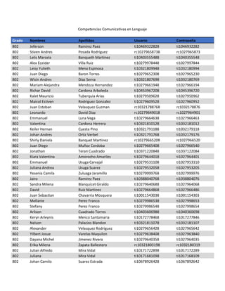 Competencias Comunicativas en Lenguaje
Grado Nombres Apellidos Usuario Contraseña
802 Jeferson Ramirez Paez ti10469322828 ti1046932282
802 Stiven Andres Posada Rodriguez rc10279658738 rc1027965873
802 Lelis Marcela Banqueth Martinez ti10403555488 ti1040355548
802 Alex Eceider Villa Ruiz ti10279978448 ti1027997844
802 Leisy Yulieth Mena Espinosa ti10321809948 ti1032180994
802 Juan Diego Baron Torres ti10279652308 ti1027965230
802 Wisin Andres Diaz Serna ti10321807698 ti1032180769
802 Mariam Alejandra Mendoza Hernandez ti10279661948 ti1027966194
802 Richar David Cardona Arboleda ti10453967208 ti1045396720
802 Kalet Mauricio Tuberquia Arias ti10279509628 ti1027950962
802 Maicol Estiven Rodriguez Gonzalez ti10279609528 ti1027960952
802 Juan Esteban Velasquez Guzman rc10321788768 rc1032178876
802 Leonardo David Diaz rc10279649018 rc1027964901
802 Emmanuel Luna Vega ti10279664638 ti1027966463
802 Valentina Cardona Herrera ti10321810128 ti1032181012
802 Keiler Hernan Cuesta Pino ti10321791188 ti1032179118
802 Johan Andres Ortiz Verbel ti10321791768 ti1032179176
802 Shirly Daniela Banquet Martinez rc10279665208 rc1027966520
802 Juan Diego Muñoz Cordoba ti10279665408 ti1027966540
802 Jonathan Teran Cuadrado ti10371220848 ti1037122084
802 Kiara Valentina Amorocho Amariles ti10279644018 ti1027964401
802 Emmanuel Usuga Carvajal ti10279531108 ti1027953110
802 Juliana Andrea Usuga Suarez ti10279532058 ti1027953205
802 Yesenia Camila Zuluaga Jaramillo ti10279999768 ti1027999976
802 Jairo Ramirez Paez ti10388040768 ti1038804076
802 Sandra Milena Blanquicet Giraldo ti10279640688 ti1027964068
802 David Ruiz Martinez ti10279664868 ti1027966486
802 Juan Sebastian Chavarria Mosquera ti10011543038 ti1001154303
802 Mellanie Perez Franco ti10279986538 ti1027998653
802 Stefany Perez Franco ti10279986548 ti1027998654
802 Arlison Cuadrado Torres ti10403606988 ti1040360698
802 Keryn Arleynis Menco Santamaria ti10172778468 ti1017277846
802 Nelson Palacios Blandon ti10321811078 ti1032181107
802 Alexander Velasquez Rodriguez ti10279656428 ti1027965642
802 Yilbert Josue Varelas Maquilon ti10279638408 ti1027963840
802 Dayana Michel Jimenez Rivera ti10279640358 ti1027964035
802 Erika Milena Zapata Ballestero rc10321803198 rc1032180319
802 Julian Alfredo Mira Vidal ti10171722898 ti1017172289
802 Juliana Mira Vidal ti10171681098 ti1017168109
802 Johan Camilo Suarez Estrada ti10678926428 ti1067892642
 