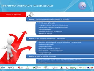 TRABALHAMOS À MEDIDA DAS SUAS NECESSIDADES 
Itinerário Formativo 
Módulo I. Competências e capacidades do gestor da formação 
Perfil do gestor da formação; 
A linguagem específica da área: principais conceitos; 
O Atual cenário; Candidaturas e a sua formalização; 
Enquadramento legal; 
Plataformas oficiais: SIGO, SIIFSE e outras. 
Marketing na formação 
Modulo II. Ciclo formativo: metodologias e instrumentos 
Diagnóstico de necessidades da formação – estudos inter e intraempresarial; 
Planeamento da formação; 
Conceção da formação; 
Organização e promoção da formação; 
Desenvolvimento e execução da formação; 
Avaliação da formação. 
Módulo III. Plano de formação na empresa 
Principais elementos segundo a norma da qualidade; e o Código do Trabalho; 
Estudo de caso. 
 
