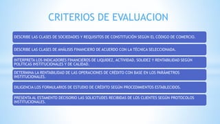 DESCRIBE LAS CLASES DE SOCIEDADES Y REQUISITOS DE CONSTITUCIÓN SEGÚN EL CÓDIGO DE COMERCIO.
DESCRIBE LAS CLASES DE ANÁLISIS FINANCIERO DE ACUERDO CON LA TÉCNICA SELECCIONADA.
INTERPRETA LOS INDICADORES FINANCIEROS DE LIQUIDEZ, ACTIVIDAD, SOLIDEZ Y RENTABILIDAD SEGÚN
POLÍTICAS INSTITUCIONALES Y DE CALIDAD.
DETERMINA LA RENTABILIDAD DE LAS OPERACIONES DE CRÉDITO CON BASE EN LOS PARÁMETROS
INSTITUCIONALES.
DILIGENCIA LOS FORMULARIOS DE ESTUDIO DE CRÉDITO SEGÚN PROCEDIMIENTOS ESTABLECIDOS.
PRESENTA AL ESTAMENTO DECISORIO LAS SOLICITUDES RECIBIDAS DE LOS CLIENTES SEGÚN PROTOCOLOS
INSTITUCIONALES.
CRITERIOS DE EVALUACION
 
