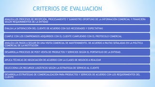 ANALIZA LOS PROCESOS DE RECEPCIÓN, PROCESAMIENTO Y SUMINISTRO OPORTUNO DE LA INFORMACIÓN COMERCIAL Y FINANCIERA
SEGÚN REQUERIMIENTOS DE LA ENTIDAD
EVALÚA LA SATISFACCIÓN DEL CLIENTE DE ACUERDO CON SUS NECESIDADES Y EXPECTATIVAS
CUMPLE CON LOS COMPROMISOS ADQUIRIDOS CON EL CLIENTE CUMPLIENDO CON EL PROTOCOLO COMERCIAL
ANALIZA LOS PASOS A SEGUIR EN UNA VISITA COMERCIAL DE MANTENIMIENTO, DE ACUERDO A PAUTAS SEÑALADAS EN LA POLÍTICA
COMERCIAL DE LA INSTITUCIÓN
DESARROLLA PROCESOS DE POST-VENTA DE PRODUCTOS Y SERVICIOS SEGÚN EL PORTAFOLIO DE LA ENTIDAD.
APLICA TÉCNICAS DE NEGOCIACIÓN DE ACUERDO CON LA CLASES DE NEGOCIO A REALIZAR
SELECCIONA LOS RECURSOS LOGÍSTICOS SEGÚN LA ESTRATEGIA DE SERVICIO AL CLIENTE
DESARROLLA ESTRATEGIAS DE COMERCIALIZACIÓN PARA PRODUCTOS Y SERVICIOS DE ACUERDO CON LOS REQUERIMIENTOS DEL
CLIENTE
CRITERIOS DE EVALUACION
 