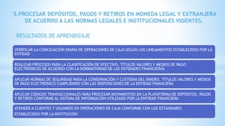 VERIFICAR LA CONCILIACIÓN DIARIA DE OPERACIONES DE CAJA SEGÚN LOS LINEAMIENTOS ESTABLECIDOS POR LA
ENTIDAD
REALIZAR PROCESOS PARA LA CLASIFICACIÓN DE EFECTIVO, TÍTULOS VALORES Y MEDIOS DE PAGO
ELECTRÓNICOS DE ACUERDO CON LA NORMATIVIDAD DE LAS ENTIDADES FINANCIERAS
APLICAR NORMAS DE SEGURIDAD PARA LA CONSERVACIÓN Y CUSTODIA DEL DINERO, TÍTULOS VALORES Y MEDIOS
DE PAGO ELECTRÓNICO CUMPLIENDO CON LAS DISPOSICIONES DE LA ENTIDAD FINANCIERA
APLICAR CÓDIGOS TRANSACCIONALES PARA PROCESAR MOVIMIENTOS EN LA PLATAFORMA DE DEPÓSITOS, PAGOS
Y RETIROS CONFORME AL SISTEMA DE INFORMACIÓN UTILIZADO POR LA ENTIDAD FINANCIERA
ATENDER A CLIENTES Y USUARIOS EN OPERACIONES DE CAJA CONFORME CON LOS ESTÁNDARES
ESTABLECIDOS POR LA INSTITUCIÓN
5.PROCESAR DEPÓSITOS, PAGOS Y RETIROS EN MONEDA LEGAL Y EXTRANJERA
DE ACUERDO A LAS NORMAS LEGALES E INSTITUCIONALES VIGENTES.
RESULTADOS DE APRENDIZAJE
 