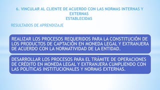 REALIZAR LOS PROCESOS REQUERIDOS PARA LA CONSTITUCIÓN DE
LOS PRODUCTOS DE CAPTACIÓN EN MONEDA LEGAL Y EXTRANJERA
DE ACUERDO CON LA NORMATIVIDAD DE LA ENTIDAD.
DESARROLLAR LOS PROCESOS PARA EL TRÁMITE DE OPERACIONES
DE CRÉDITO EN MONEDA LEGAL Y EXTRANJERA CUMPLIENDO CON
LAS POLÍTICAS INSTITUCIONALES Y NORMAS EXTERNAS.
6. VINCULAR AL CLIENTE DE ACUERDO CON LAS NORMAS INTERNAS Y
EXTERNAS
ESTABLECIDAS
RESULTADOS DE APRENDIZAJE.
 