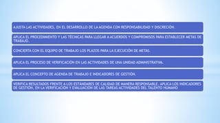 AJUSTA LAS ACTIVIDADES, EN EL DESARROLLO DE LA AGENDA CON RESPONSABILIDAD Y DISCRECIÓN.
APLICA EL PROCEDIMIENTO Y LAS TÉCNICAS PARA LLEGAR A ACUERDOS Y COMPROMISOS PARA ESTABLECER METAS DE
TRABAJO.
CONCIERTA CON EL EQUIPO DE TRABAJO LOS PLAZOS PARA LA EJECUCIÓN DE METAS.
APLICA EL PROCESO DE VERIFICACIÓN EN LAS ACTIVIDADES DE UNA UNIDAD ADMINISTRATIVA.
APLICA EL CONCEPTO DE AGENDA DE TRABAJO E INDICADORES DE GESTIÓN.
VERIFICA RESULTADOS FRENTE A LOS ESTÁNDARES DE CALIDAD DE MANERA RESPONSABLE. APLICA LOS INDICADORES
DE GESTIÓN, EN LA VERIFICACIÓN Y EVALUACIÓN DE LAS TAREAS ACTIVIDADES DEL TALENTO HUMANO
 