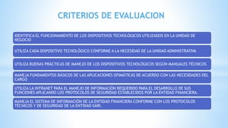IDENTIFICA EL FUNCIONAMIENTO DE LOS DISPOSITIVOS TECNOLÓGICOS UTILIZADOS EN LA UNIDAD DE
NEGOCIO
UTILIZA CADA DISPOSITIVO TECNOLÓGICO CONFORME A LA NECESIDAD DE LA UNIDAD ADMINISTRATIVA
UTILIZA BUENAS PRÁCTICAS DE MANEJO DE LOS DISPOSITIVOS TECNOLÓGICOS SEGÚN MANUALES TÉCNICOS
MANEJA FUNDAMENTOS BÁSICOS DE LAS APLICACIONES OFIMÁTICAS DE ACUERDO CON LAS NECESIDADES DEL
CARGO
UTILIZA LA INTRANET PARA EL MANEJO DE INFORMACIÓN REQUERIDO PARA EL DESARROLLO DE SUS
FUNCIONES APLICANDO LOS PROTOCOLOS DE SEGURIDAD ESTABLECIDOS POR LA ENTIDAD FINANCIERA.
MANEJA EL SISTEMA DE INFORMACIÓN DE LA ENTIDAD FINANCIERA CONFORME CON LOS PROTOCOLOS
TÉCNICOS Y DE SEGURIDAD DE LA ENTIDAD-SARI.
CRITERIOS DE EVALUACION
 