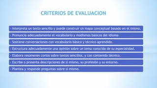 - Interpreta un texto sencillo y puede construir un mapa conceptual basado en el mismo.
- Pronuncia adecuadamente el vocabulario y modismos básicos del idioma
- Sostiene conversaciones con vocabulario básico y técnico aprendido.
- Estructura adecuadamente una opinión sobre un tema conocido de su especialidad.
- Elabora resúmenes cortos sobre textos sencillos, y con contenido técnico.
- Escribe o presenta descripciones de sí mismo, su profesión y su entorno.
- Plantea y responde preguntas sobre sí mismo.
CRITERIOS DE EVALUACION
 