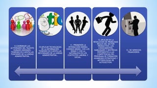 0.COORDINAR LAS
ACTIVIDADES DEL TALENTO
HUMANO ASIGNADO,
TENIENDO EN CUENTA LAS
FUNCIONES DE LA UNIDAD
ADMINISTRATIVA.
10 APLICAR TECNOLOGÍAS
DE LA INFORMACIÓN
TENIENDO EN CUENTA LAS
NECESIDADES DE LA UNIDAD
ADMINISTRATIVA..
11. PROMOVER LA
INTERACCIÓN IDÓNEA
CONSIGO MISMO, CON LOS
DEMÁS Y CON LA
NATURALEZA EN LOS
CONTEXTOS LABORAL Y
SOCIAL.
12.APLICAR EN LA
RESOLUCIÓN DE PROBLEMAS
REALES DEL SECTOR
PRODUCTIVO, LOS
CONOCIMIENTOS,
HABILIDADES Y DESTREZAS
PERTINENTES A LAS
COMPETENCIAS DEL
PROGRAMA DE FORMACIÓN
ASUMIENDO ESTRATEGIAS Y
METODOLOGÍAS DE
AUTOGESTIÓN.
13. DE SERVICIOS
FINANCIEROS
 