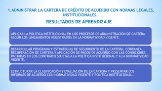 APLICAR LA POLÍTICA INSTITUCIONAL EN LOS PROCESOS DE ADMINISTRACIÓN DE CARTERA
SEGÚN LOS LINEAMIENTOS REGISTRADOS EN LA NORMATIVIDAD VIGENTE.
DESARROLLAR PROGRAMA Y ESTRATEGIAS DE SEGUIMIENTO DE LA CARTERA, COBRANZA,
RECUPERACIÓN DE CARTERA Y APLICACIÓN DE PAGOS DE ACUERDO CON LAS CONDICIONES
PACTADAS EN LOS CONTRATOS SUJETAS A LA POLÍTICA INSTITUCIONAL Y A LA NORMATIVIDAD
VIGENTE.
ESTRUCTURAR LA CLASIFICACIÓN Y EVALUACIÓN DE LA CARTERA Y PRESENTAR LOS
INFORMES DE ACUERDO CON NORMATIVIDAD VIGENTE Y POLÍTICA INSTITUCIONAL..
.
RESULTADOS DE APRENDIZAJE
1.ADMINISTRAR LA CARTERA DE CRÉDITO DE ACUERDO CON NORMAS LEGALES,
INSTITUCIONALES.
 