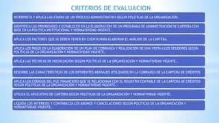 INTERPRETA Y APLICA LAS ETAPAS DE UN PROCESO ADMINISTRATIVO SEGÚN POLÍTICAS DE LA ORGANIZACIÓN.
IDENTIFICA LAS PRIORIDADES A ESTABLECER EN LA ELABORACIÓN DE UN PROGRAMA DE ADMINISTRACIÓN DE CARTERA CON
BASE EN LA POLÍTICA INSTITUCIONAL Y NORMATIVIDAD VIGENTE .
APLICA LOS FACTORES QUE SE DEBEN TENER EN CUENTA PARA ELABORAR EL ANÁLISIS DE LA CARTERA.
APLICA LOS PASOS EN LA ELABORACIÓN DE UN PLAN DE COBRANZA Y REALIZACIÓN DE UNA VISITA A LOS DEUDORES SEGÚN
POLÍTICAS DE LA ORGANIZACIÓN Y NORMATIVIDAD VIGENTE..
APLICA LAS TÉCNICAS DE NEGOCIACIÓN SEGÚN POLÍTICAS DE LA ORGANIZACIÓN Y NORMATIVIDAD VIGENTE..
DESCRIBE LAS CARACTERÍSTICAS DE LOS DIFERENTES MENSAJES UTILIZADOS EN LA COBRANZA DE LA CARTERA DE CRÉDITOS
APLICA LOS CÓDIGOS DEL PUC FINANCIERO QUE SE RELACIONAN CON EL REGISTRO CONTABLE DE LA CARTERA DE CRÉDITOS
SEGÚN POLÍTICAS DE LA ORGANIZACIÓN Y NORMATIVIDAD VIGENTE..
UTILIZA EL APLICATIVO DE CARTERA SEGÚN POLÍTICAS DE LA ORGANIZACIÓN Y NORMATIVIDAD VIGENTE.
LIQUIDA LOS INTERESES Y CONTABILIZA LOS ABONOS Y CANCELACIONES SEGÚN POLÍTICAS DE LA ORGANIZACIÓN Y
NORMATIVIDAD VIGENTE.
CRITERIOS DE EVALUACION
 