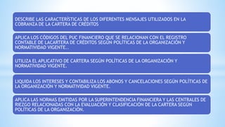 DESCRIBE LAS CARACTERÍSTICAS DE LOS DIFERENTES MENSAJES UTILIZADOS EN LA
COBRANZA DE LA CARTERA DE CRÉDITOS
APLICA LOS CÓDIGOS DEL PUC FINANCIERO QUE SE RELACIONAN CON EL REGISTRO
CONTABLE DE LACARTERA DE CRÉDITOS SEGÚN POLÍTICAS DE LA ORGANIZACIÓN Y
NORMATIVIDAD VIGENTE..
UTILIZA EL APLICATIVO DE CARTERA SEGÚN POLÍTICAS DE LA ORGANIZACIÓN Y
NORMATIVIDAD VIGENTE.
LIQUIDA LOS INTERESES Y CONTABILIZA LOS ABONOS Y CANCELACIONES SEGÚN POLÍTICAS DE
LA ORGANIZACIÓN Y NORMATIVIDAD VIGENTE.
APLICA LAS NORMAS EMITIDAS POR LA SUPERINTENDENCIA FINANCIERA Y LAS CENTRALES DE
RIEZGO RELACIONADAS CON LA EVALUACIÓN Y CLASIFICACIÓN DE LA CARTERA SEGÚN
POLÍTICAS DE LA ORGANIZACIÓN.
 