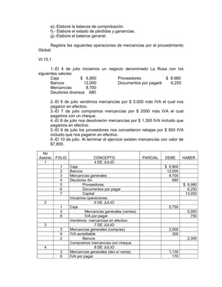 e).-Elabore la balanza de comprobación.
       f).- Elabore el estado de pérdidas y ganancias.
       g).-Elabore el balance general.

      Registre las siguientes operaciones de mercancías por el procedimiento
Global.

VI.15.1

       1.-El 4 de julio iniciamos un negocio denominado La Rosa con los
siguientes valores:
       Caja            $ 6,900           Proveedores           $ 8,980
       Bancos            12,000          Documentos por pagaré   6,250
       Mercancías         8,700
       Deudores diversos 680

       2.-El 6 de julio vendimos mercancías por $ 5,000 más IVA el cual nos
       pagaron en efectivo.
       3.-El 7 de julio compramos mercancías por $ 2000 más IVA el cual
       pagamos con un cheque.
       4.-El 8 de julio nos devolvieron mercancías por $ 1,300 IVA incluido que
       pagamos en efectivo.
       5.-El 9 de julio los proveedores nos concedieron rebajas por $ 850 IVA
       incluido que nos pagaron en efectivo.
       6.-El 10 de julio. Al terminar el ejercicio existen mercancías con valor de
       $7,800.

  No
Asiento   FOLIO                CONCEPTO                    PARCIAL     DEBE      HABER
   1                           4 DE JULIO
            1     Caja                                                 $ 6,900
            2     Bancos                                                12,000
            3     Mercancías generales                                   8,700
            4     Deudores div.                                            680
            5            Proveedores                                             $ 8,980
            6            Documentos por pagar                                      6,250
            7            Capital                                                  13,050
                  Iniciamos operaciones
   2                            6 DE JULIO
            1     Caja                                                   5,750
            3              Mercancías generales (ventas)                             5,000
            8              IVA por pagar                                               750
                  Vendimos mercancías en efectivo
   3                            7 DE JULIO
            3     Mercancías generales (compras)                         2,000
            9     IVA acreditable                                          300
            2            Bancos                                                      2,300
                  Compramos mercancías con cheque
   4                            8 DE JULIO
            3     Mercancías generales (dev s/ venta)                    1,130
            8     IVA por pagar                                            170
 