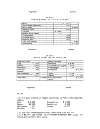 Propietario                                            Gerente


                                   LA ROSA
                    ESTADO DE RESULTADO DEL 4 AL 10 DE JULIO

      Ventas                                                  $ 5,000
      Devoluciones sobre venta                                  1,130
      Ventas netas                                                        $ 3,870
      Inventario inicial                                        8,700
      Compras                                      $ 2,000
      Rebajas sobre compra                             739
      Compras netas                                             1,261
      Total mercancía                                           9,961
      Inventario. final                                         7,800
      Costo de lo vendido                                                   2,161
      Utilidad bruta                                                      $ 1,709


                Propietario                                        Gerente


                                    LA ROSA
                         BALANCE GRAL. DEL 4 AL 10 DE JULIO

Activo circulante                          Pasivo circulante
Caja                  $12,200              Proveedor               $ 8,980
Bancos                  9,700              Documentos por pagar      6,250
Inventarios             7,800              IVA por pagar               580
Deudores                  680              Total pasivo                       $ 15,810
diversos
IVA acreditable              189            Capital                 13,050
                                            Utilidad                 1,709      14,759
Total activo                       $ 30,569 Suma pasivo mas                   $ 30,569
                                            capital



               Propietario                                     Gerente


VI.16.2

1.-El 1 de junio iniciamos un negocio denominado La Perla con los siguientes
valores.
Caja         $ 18,900               Proveedores     $ 16,300
Banco          20,000              Acreedores          8,900
Mercancías 12,600                   Capital           29,000
Mobiliario      2,700

2.-El 3 de junio. Vendimos mercancías a crédito por $ 6,300 más IVA
3.-El 4 de junio. Los clientes nos devolvieron mercancías por $ 2,200 IVA
incluido que abonamos de su cuenta.
 