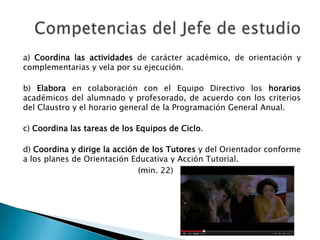 a) Coordina las actividades de carácter académico, de orientación y
complementarias y vela por su ejecución.
b) Elabora en colaboración con el Equipo Directivo los horarios
académicos del alumnado y profesorado, de acuerdo con los criterios
del Claustro y el horario general de la Programación General Anual.
c) Coordina las tareas de los Equipos de Ciclo.
d) Coordina y dirige la acción de los Tutores y del Orientador conforme
a los planes de Orientación Educativa y Acción Tutorial.
(min. 22)

 
