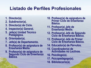 Listado de Perfiles Profesionales 1. Director(a). 2. Subdirector(a). 3. Director(a) de Ciclo. 4. Inspector(a) General. 5. Jefe(a) Unidad Técnico Pedagógica. 6. Orientador(a). 7. Jefe(a) de Departamento. 8. Profesor(a) de asignatura de Enseñanza Media. 9. Profesor(a) de asignatura de Segundo Ciclo de Enseñanza Básica. 10. Profesor(a) de asignatura de Primer Ciclo de Enseñanza Básica. 11. Profesor(a) Jefe de Enseñanza Media. 12. Profesor(a) Jefe de Segundo Ciclo de Enseñanza Básica. 13. Profesor(a) Jefe de Primer Ciclo de Enseñanza Básica. 14. Educador(a) de Párvulos. 15. Coordinador(a) de Actividades no Lectivas. 16. Psicólogo(a). 17. Psicopedagogo(a). 18. Bibliotecario(a). 