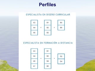 Perfiles 