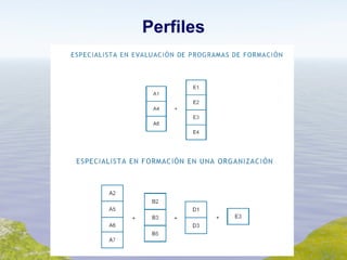 Perfiles 