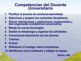 Competencias del Docente Universitario Planificar el proceso de enseñanza-aprendizaje. Seleccionar y preparar los contenidos disciplinares. Ofrecer informaciones y explicaciones comprensibles y bien organizadas (competencia comunicativa). Manejo de nuevas tecnologías. Diseñar la metodología y organizar las actividades. Comunicarse-relacionarse con los alumnos. Tutorizar. Evaluar. Reflexionar e investigar sobre la enseñanza. Identificarse con la institución y trabajar en equipo. Zabalza, 2003. 