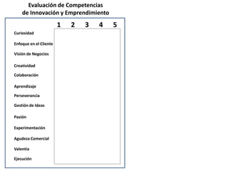 Evaluación de Competencias
    de Innovación y Emprendimiento
                        1   2   3   4   5
Curiosidad

Enfoque en el Cliente

Visión de Negocios

Creatividad

Colaboración

Aprendizaje

Perseverancia

Gestión de Ideas

Pasión

Experimentación

Agudeza Comercial

Valentía

Ejecución
 
