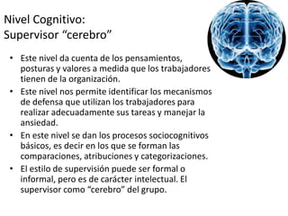 Nivel Cognitivo:
Supervisor “cerebro”
• Este nivel da cuenta de los pensamientos,
posturas y valores a medida que los trabajadores
tienen de la organización.
• Este nivel nos permite identificar los mecanismos
de defensa que utilizan los trabajadores para
realizar adecuadamente sus tareas y manejar la
ansiedad.
• En este nivel se dan los procesos sociocognitivos
básicos, es decir en los que se forman las
comparaciones, atribuciones y categorizaciones.
• El estilo de supervisión puede ser formal o
informal, pero es de carácter intelectual. El
supervisor como “cerebro” del grupo.

 