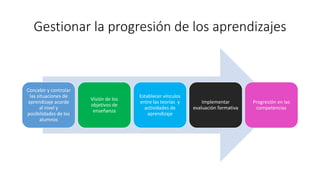 Gestionar la progresión de los aprendizajes
Concebir y controlar
las situaciones de
aprendizaje acorde
al nivel y
posibilidades de los
alumnos
Visión de los
objetivos de
enseñanza
Establecer vínculos
entre las teorías y
actividades de
aprendizaje
Implementar
evaluación formativa
Progresión en las
competencias
 