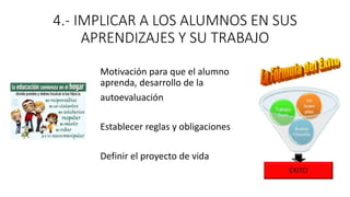 4.- IMPLICAR A LOS ALUMNOS EN SUS
APRENDIZAJES Y SU TRABAJO
Motivación para que el alumno
aprenda, desarrollo de la
autoevaluación
Establecer reglas y obligaciones
Definir el proyecto de vida
 