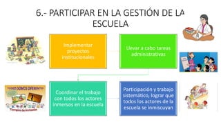 6.- PARTICIPAR EN LA GESTIÓN DE LA
ESCUELA
Implementar
proyectos
institucionales
Llevar a cabo tareas
administrativas
Coordinar el trabajo
con todos los actores
inmersos en la escuela
Participación y trabajo
sistemático, lograr que
todos los actores de la
escuela se inmiscuyan
 
