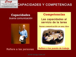 www.caep.com.arwww.caep.com.ar
CAPACIDADES Y COMPETENCIAS
Capacidades
buena comunicación
Refiere a las personas
Competencias
Las capacidades al
servicio de la tarea
buena comunicación en una clase
Refiere a los puesto de trabajo
 