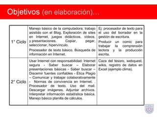 Objetivos  (en elaboración)… Caza del tesoro, webquest, wikis, registro de datos en Excel (ejemplo clima).   Usar Internet con responsabilidad: Internet segura - Saber buscar – Elaborar presentaciones básicas - Saber buscar – Discernir fuentes confiables - Ética Plagio – Comunicar y trabajar colaborativamente -  Normas de convivencia en Internet. . Procesador de texto. Uso del mail. Descargar imágenes. Adjuntar archivos. Interpretar información estadística básica. Manejo básico planilla de cálculos.   2° Ciclo Ej: procesador de texto para el uso del borrador en la gestión de escritura.  Producir un comic para trabajar la comprensión lectora y la producción escrita.   Manejo básico de la computadora; trabajo asistido con el Blog, Exploración de sites en Internet, juegos didácticos, videos, y presentaciones. Copiar, pegar, seleccionar, hipervínculo. Procesador de texto básico. Búsqueda de información en Internet.  1° Ciclo 