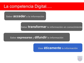 La competencia Digital…. Saber  acceder  a la información Saber  transformar  la información en conocimiento Saber  expresarse  y  difundir  la información Usar  éticamente  la información 