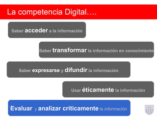 La competencia Digital…. Saber  acceder  a la información Saber  transformar  la información en conocimiento Saber  expresarse  y  difundir  la información Usar  éticamente  la información Evaluar   y  analizar críticamente  la información  