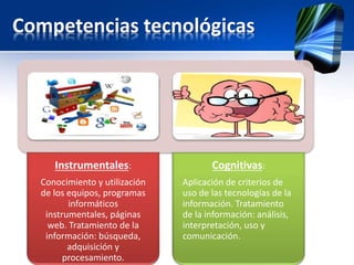 Competencias tecnológicas 
Instrumentales: 
Conocimiento y utilización 
de los equipos, programas 
informáticos 
instrumentales, páginas 
web. Tratamiento de la 
información: búsqueda, 
adquisición y 
procesamiento. 
Cognitivas: 
Aplicación de criterios de 
uso de las tecnologías de la 
información. Tratamiento 
de la información: análisis, 
interpretación, uso y 
comunicación. 
 