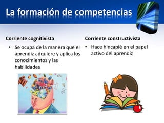 La formación de competencias 
Corriente cognitivista Corriente constructivista 
• Se ocupa de la manera que el 
aprendiz adquiere y aplica los 
conocimientos y las 
habilidades 
• Hace hincapié en el papel 
activo del aprendiz 
 