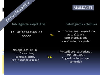ABUNDANTE



Inteligencia competitiva              Inteligencia colectiva

La información es               La información compartida,
                            VS.        actualizada,
      poder
                                     contextualizada,
                                   excelente, es poder


 Monopolios de la
                                  Periodismo ciudadano,
   información,
                                      AMATEURISMO,
  conocimiento,            VS.
                                   Organizaciones que
Profesionalización
                                        aprenden
 