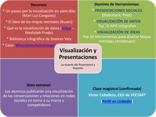 Recursos:
* Un paseo por la visualización en siete días
(Mari Luz Congosto)
* El libro de los mapas mentales (Buzan)
* Qué es la visualización de datos (Vídeo –
Medialab Prado)
* Biblioteca infográfica de Dolores Vela
* Caso: Wheredoesmymoneygo
Dominio de Herramientas:
* PRESENTACIONES SOCIALES
(Slideshare, Prezi)
* VISUALIZACIÓN DE DATOS
Top 10 APIS Infografías
* VISUALIZACIÓN DE IDEAS
Top 10 Herramientas para diseñar Mapas
mentales (mindmaps)
Reto semanal:
Los alumnos publicarán una visualización
de las conversaciones y relaciones en redes
sociales en torno a su marca y
competidores
Clase magistral (confirmada)
Víctor Caballero, CEO de VECTART
(Perfil en Linkedin)
Visualización y
Presentaciones
La muerte del Powerpoint y
Keynote
 