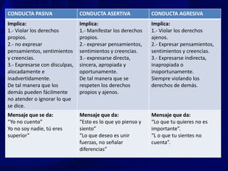 CONDUCTA PASIVA CONDUCTA ASERTIVA CONDUCTA AGRESIVA
Implica:
1.- Violar los derechos
propios.
2.- no expresar
pensamientos, sentimientos
y creencias.
3.- Expresarse con disculpas,
alocadamente e
inadvertidamente.
De tal manera que los
demás pueden fácilmente
no atender o ignorar lo que
se dice.
Implica:
1.- Manifestar los derechos
propios.
2.- expresar pensamientos,
sentimientos y creencias.
3.- expresarse directa,
sincera, apropiada y
oportunamente.
De tal manera que se
respeten los derechos
propios y ajenos.
Implica:
1.- Violar los derechos
ajenos.
2.- Expresar pensamientos,
sentimientos y creencias.
3.- Expresarse indirecta,
inapropiada o
inoportunamente.
Siempre violando los
derechos de demás.
Mensaje que se da:
“Yo no cuento”
Yo no soy nadie, tú eres
superior”
Mensaje que da:
“Esto es lo que yo pienso y
siento”
“Lo que deseo es unir
fuerzas, no señalar
diferencias”
Mensaje que da:
“Lo que tu quieres no es
importante”.
“L o que tu sientes no
cuenta”.
 
