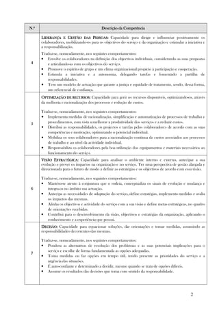 2
N.ºN.ºN.ºN.º Descrição da CompetênciaDescrição da CompetênciaDescrição da CompetênciaDescrição da Competência
4444
LLLLIDERANÇA EIDERANÇA EIDERANÇA EIDERANÇA E GGGGESTÃO DASESTÃO DASESTÃO DASESTÃO DAS PPPPESSOASESSOASESSOASESSOAS:::: Capacidade para dirigir e influenciar positivamente os
colaboradores, mobilizando-os para os objectivos do serviço e da organização e estimular a iniciativa e
a responsabilização.
Traduz-se, nomeadamente, nos seguintes comportamentos:
• Envolve os colaboradores na definição dos objectivos individuais, considerando as suas propostas
e articulando-as com os objectivos do serviço.
• Promove o espírito de grupo e um clima organizacional propício à participação e cooperação.
• Estimula a iniciativa e a autonomia, delegando tarefas e fomentado a partilha de
responsabilidades.
• Tem um modelo de actuação que garante a justiça e equidade de tratamento, sendo, dessa forma,
um referencial de confiança.
5555
OOOOPTIMIZAÇÃO DE RECURSPTIMIZAÇÃO DE RECURSPTIMIZAÇÃO DE RECURSPTIMIZAÇÃO DE RECURSOSOSOSOS:::: Capacidade para gerir os recursos disponíveis, optimizando-os, através
da melhoria e racionalização dos processos e redução de custos.
Traduz-se, nomeadamente, nos seguintes comportamentos:
• Implementa medidas de racionalização, simplificação e automatização de processos de trabalho e
procedimentos, com vista a melhorar a produtividade dos serviços e a reduzir custos.
• Distribui as responsabilidades, os projectos e tarefas pelos colaboradores de acordo com as suas
competências e motivação, optimizando o potencial individual.
• Mobiliza os seus colaboradores para a racionalização contínua de custos associados aos processos
de trabalho e ao nível da actividade individual.
• Responsabiliza os colaboradores pela boa utilização dos equipamentos e materiais necessários ao
funcionamento do serviço.
6666
VVVVISÃOISÃOISÃOISÃO EEEESTRATÉGICASTRATÉGICASTRATÉGICASTRATÉGICA:::: Capacidade para analisar o ambiente interno e externo, antecipar a sua
evolução e prever os impactos na organização e no serviço. Ter uma perspectiva de gestão alargada e
direccionada para o futuro de modo a definir as estratégias e os objectivos de acordo com essa visão.
Traduz-se, nomeadamente, nos seguintes comportamentos:
• Mantém-se atento à conjuntura que o rodeia, conceptualiza os sinais de evolução e mudança e
integra-os no âmbito sua actuação.
• Antecipa as necessidades de adaptação do serviço, define estratégias, implementa medidas e avalia
os impactos das mesmas.
• Alinha os objectivos e actividade do serviço com a sua visão e define metas estratégicas, no quadro
de orientações recebidas.
• Contribui para o desenvolvimento da visão, objectivos e estratégias da organização, aplicando o
conhecimento e a experiência que possui.
7777
DDDDECISÃOECISÃOECISÃOECISÃO:::: Capacidade para equacionar soluções, dar orientações e tomar medidas, assumindo as
responsabilidades decorrentes das mesmas.
Traduz-se, nomeadamente, nos seguintes comportamentos:
• Pondera as alternativas de resolução dos problemas e as suas potenciais implicações para o
serviço e escolhe de forma fundamentada as opções adequadas.
• Toma medidas ou faz opções em tempo útil, tendo presente as prioridades do serviço e a
urgência das situações.
• É auto-confiante e determinado a decidir, mesmo quando se trata de opções difíceis.
• Assume os resultados das decisões que toma com sentido da responsabilidade.
 