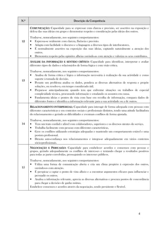4
N.ºN.ºN.ºN.º Descrição da CompetênciaDescrição da CompetênciaDescrição da CompetênciaDescrição da Competência
12121212
CCCCOMUNICAÇÃOOMUNICAÇÃOOMUNICAÇÃOOMUNICAÇÃO:::: Capacidade para se expressar com clareza e precisão, ser assertivo na exposição e
defesa das suas ideias em grupo e demonstrar respeito e consideração pelas ideias dos outros.
Traduz-se, nomeadamente, nos seguintes comportamentos:
• Expressa-se oralmente com clareza, fluência e precisão.
• Adapta com facilidade o discurso e a linguagem a diversos tipos de interlocutores.
• É normalmente assertivo na exposição das suas ideias, captando naturalmente a atenção dos
outros.
• Demonstra respeito pelas opiniões alheias ouvindo-as com atenção e valoriza os seus contributos.
13131313
AAAANÁLISE DA INFORMAÇÃONÁLISE DA INFORMAÇÃONÁLISE DA INFORMAÇÃONÁLISE DA INFORMAÇÃO E SENTIDO CRÍTICOE SENTIDO CRÍTICOE SENTIDO CRÍTICOE SENTIDO CRÍTICO:::: Capacidade para identificar, interpretar e avaliar
diferentes tipos de dados e relacioná-los de forma lógica e com visão crítica.
Traduz-se, nomeadamente, nos seguintes comportamentos:
• Analisa de forma crítica e lógica a informação necessária à realização da sua actividade e como
suporte à tomada de decisão.
• Perante um problema analisa os dados, pondera as diversas alternativas de resposta e propõe
soluções, ou resolve-o, em tempo considerado útil.
• Prepara-se antecipadamente quando tem que enfrentar situações ou trabalhos de especial
complexidade técnica, procurando informação e estudando os assuntos em causa.
• Fundamenta ideias e pontos de vista com base em recolha de informação, compara dados de
diferentes fontes e identifica a informação relevante para a sua actividade ou a de outros.
14141414
RRRRELACIONAMENTO INTERPELACIONAMENTO INTERPELACIONAMENTO INTERPELACIONAMENTO INTERPESSOALESSOALESSOALESSOAL:::: Capacidade para interagir de forma adequada com pessoas com
diferentes características e em contextos sociais e profissionais distintos, tendo uma atitude facilitadora
do relacionamento e gerindo as dificuldades e eventuais conflitos de forma ajustada.
Traduz-se, nomeadamente, nos seguintes comportamentos:
• Tem um trato cordial e afável com colaboradores, superiores e os diversos utentes do serviço.
• Trabalha facilmente com pessoas com diferentes características.
• Gere os conflitos utilizando estratégias adequadas e mantendo um comportamento estável e uma
postura profissional.
• Denota auto-confiança nos relacionamentos e integra-se adequadamente em vários contextos
sócio-profissionais.
15151515
NNNNEGOCIAÇÃO EEGOCIAÇÃO EEGOCIAÇÃO EEGOCIAÇÃO E PPPPERSUASÃOERSUASÃOERSUASÃOERSUASÃO:::: Capacidade para estabelecer acordos e consensos com pessoas e
grupos, gerindo adequadamente os conflitos de interesses e tentando chegar a resultados positivos
para todas as partes envolvidas, prosseguindo os interesses públicos.
Traduz-se, nomeadamente, nos seguintes comportamentos:
• Utiliza uma forma de comunicação aberta e cria um clima propício à expressão dos outros,
ouvindo-os com atenção.
• É perspicaz a captar o ponto de vista alheio e a encontrar argumentos eficazes para influenciar e
persuadir os outros.
• Analisa a informação relevante, aprecia as diversas alternativas e procura pontos de concordância
para chegar a decisões de ganho mútuo.
Estabelece consensos e acordos através da negociação, sendo persistente e flexível.
 