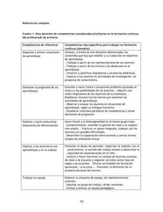 Referencial completo



Cuadro 1. Diez dominios de competencias consideradas prioritarias en la formación continua
del profesorado de primaria

Competencias de referencia       Competencias más específicas para trabajar en formación
                                 continua (ejemplos)
Organizar y animar situaciones   Conocer, a través de una disciplina determinada, los
de aprendizaje                   contenidos que hay que enseñar y su traducción en objetivos
                                 de aprendizaje.
                                 . Trabajar a partir de las representaciones de los alumnos.
                                 . Trabajar a partir de los errores y los obstáculos en el
                                 aprendizaje.
                                 . Construir y planificar dispositivos y secuencias didácticas.
                                 . Implicar a los alumnos en actividades de investigación, en
                                 proyectos de conocimiento.

Gestionar la progresión de los   Concebir y hacer frente a situaciones problema ajustadas al
aprendizajes                     nivel y a las posibilidades de los alumnos. . Adquirir una
                                 visión longitudinal de los objetivos de la enseñanza. .
                                 Establecer vínculos con las teorías que sostienen las
                                 actividades de aprendizaje.
                                 . Observar y evaluar los alumnos en situaciones de
                                 aprendizaje, según un enfoque formativo.
                                 . Establecer controles periódicos de competencias y tomar
                                 decisiones de progresión.

Elaborar y hacer evolucionar     Hacer frente a la heterogeneidad en el mismo grupo-clase.
dispositivos de diferenciación   . Compartimentar, extender la gestión de clase a un espacio
                                 más amplio. . Practicar un apoyo integrado, trabajar con los
                                 alumnos con grandes dificultades.
                                 . Desarrollar la cooperación entre alumnos y ciertas formas
                                 simples de enseñanza mutua.

Implicar a los alumnos en sus    Fomentar el deseo de aprender, explicitar la relación con el
aprendizajes y en su trabajo        conocimiento, el sentido del trabajo escolar y desarrollar la
                                    capacidad de autoevaluación en el niño.
                                 . Instituir y hacer funcionar un consejo de alumnos (consejo
                                 de clase o de escuela) y negociar con ellos varios tipos de
                                 reglas y de acuerdos. . Ofrecer actividades de formación
                                 opcionales, «a la carta». . Favorecer la definición de un
                                 proyecto personal del alumno.

Trabajar en equipo               Elaborar un proyecto de equipo, de representaciones
                                 comunes.
                                 . Impulsar un grupo de trabajo, dirigir reuniones.
                                 . Formar y renovar un equipo pedagógico.




                                              69
 