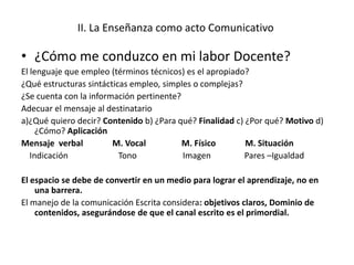 II. La Enseñanza como acto Comunicativo

• ¿Cómo me conduzco en mi labor Docente?
El lenguaje que empleo (términos técnicos) es el apropiado?
¿Qué estructuras sintácticas empleo, simples o complejas?
¿Se cuenta con la información pertinente?
Adecuar el mensaje al destinatario
a)¿Qué quiero decir? Contenido b) ¿Para qué? Finalidad c) ¿Por qué? Motivo d)
     ¿Cómo? Aplicación
Mensaje verbal          M. Vocal          M. Físico       M. Situación
   Indicación             Tono            Imagen          Pares –Igualdad

El espacio se debe de convertir en un medio para lograr el aprendizaje, no en
    una barrera.
El manejo de la comunicación Escrita considera: objetivos claros, Dominio de
    contenidos, asegurándose de que el canal escrito es el primordial.
 