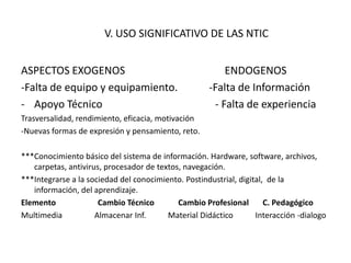 V. USO SIGNIFICATIVO DE LAS NTIC


ASPECTOS EXOGENOS                                        ENDOGENOS
-Falta de equipo y equipamiento.                     -Falta de Información
- Apoyo Técnico                                       - Falta de experiencia
Trasversalidad, rendimiento, eficacia, motivación
-Nuevas formas de expresión y pensamiento, reto.

***Conocimiento básico del sistema de información. Hardware, software, archivos,
   carpetas, antivirus, procesador de textos, navegación.
***Integrarse a la sociedad del conocimiento. Postindustrial, digital, de la
   información, del aprendizaje.
Elemento              Cambio Técnico        Cambio Profesional        C. Pedagógico
Multimedia           Almacenar Inf.      Material Didáctico        Interacción -dialogo
 