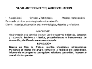 VI, VII. AUTOCONCEPTO, AUTOEVALUACION


• Autoanálisis           Virtudes y habilidades         Mejores Profesionales
Desarrolla técnicas y estrategias de autoevaluación:
Diarios, investiga, sistematiza, crea metodologías, describe y reflexiona.

                             INDICADORES
   Programación que conozco y utilizo, uso de objetivos didácticos, selección
   y secuencia, Establezco criterios, procedimientos e instrumentos de
   evaluación, planifico de manera coordenada.
                              REALIZACIÓN
   Ejecuto un Plan de Trabajo, planteo situaciones introductorias,
   Mantengo el interés del grupo, comunico la finalidad del aprendizaje,
   informo de los progresos conseguidos, relaciono contenidos, intereses y
   conocimientos previos
 