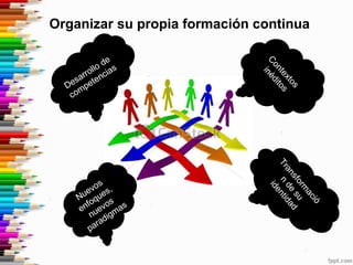 Organizar su propia formación continua
Desarrollo de
competencias
Contextos
inéditos
Nuevos
enfoques,
nuevos
paradigmas
Transform
ació
n
de
su
identidad
 