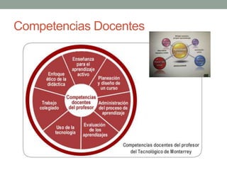 Competencias Docentes
 