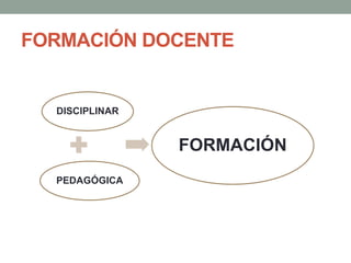 FORMACIÓN DOCENTE
DISCIPLINAR
PEDAGÓGICA
FORMACIÓN
 