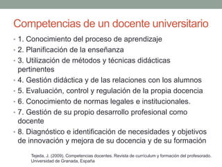 Competencias de un docente universitario
• 1. Conocimiento del proceso de aprendizaje
• 2. Planificación de la enseñanza
• 3. Utilización de métodos y técnicas didácticas
pertinentes
• 4. Gestión didáctica y de las relaciones con los alumnos
• 5. Evaluación, control y regulación de la propia docencia
• 6. Conocimiento de normas legales e institucionales.
• 7. Gestión de su propio desarrollo profesional como
docente
• 8. Diagnóstico e identificación de necesidades y objetivos
de innovación y mejora de su docencia y de su formación
Tejeda, J. (2009). Competencias docentes. Revista de currículum y formación del profesorado.
Universidad de Granada, España
 