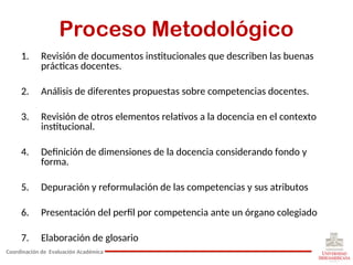 Proceso Metodológico
1. Revisión de documentos institucionales que describen las buenas
prácticas docentes.
2. Análisis de diferentes propuestas sobre competencias docentes.
3. Revisión de otros elementos relativos a la docencia en el contexto
institucional.
4. Definición de dimensiones de la docencia considerando fondo y
forma.
5. Depuración y reformulación de las competencias y sus atributos
6. Presentación del perfil por competencia ante un órgano colegiado
7. Elaboración de glosario
Coordinación de Evaluación Académica
 