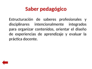 Saber pedagógico
Estructuración de saberes profesionales y
disciplinares intencionalmente integrados
para organizar contenidos, orientar el diseño
de experiencias de aprendizaje y evaluar la
práctica docente.
 