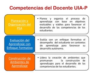Competencias del Docente UIA-P
 