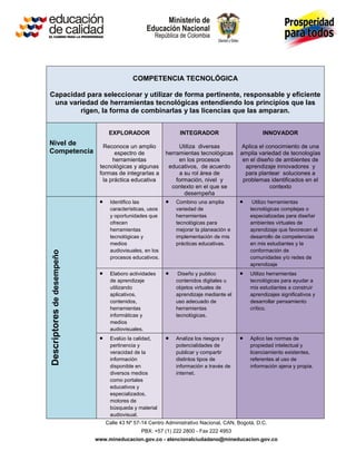 Calle 43 Nº 57-14 Centro Administrativo Nacional, CAN, Bogotá, D.C.
PBX: +57 (1) 222 2800 - Fax 222 4953
www.mineducacion.gov.co - atencionalciudadano@mineducacion.gov.co
COMPETENCIA TECNOLÓGICA
Capacidad para seleccionar y utilizar de forma pertinente, responsable y eficiente
una variedad de herramientas tecnológicas entendiendo los principios que las
rigen, la forma de combinarlas y las licencias que las amparan.
Nivel de
Competencia
EXPLORADOR
Reconoce un amplio
espectro de
herramientas
tecnológicas y algunas
formas de integrarlas a
la práctica educativa
INTEGRADOR
Utiliza diversas
herramientas tecnológicas
en los procesos
educativos, de acuerdo
a su rol área de
formación, nivel y
contexto en el que se
desempeña
INNOVADOR
Aplica el conocimiento de una
amplia variedad de tecnologías
en el diseño de ambientes de
aprendizaje innovadores y
para plantear soluciones a
problemas identificados en el
contexto
Descriptoresdedesempeño
 Identifico las
características, usos
y oportunidades que
ofrecen
herramientas
tecnológicas y
medios
audiovisuales, en los
procesos educativos.
 Combino una amplia
variedad de
herramientas
tecnológicas para
mejorar la planeación e
implementación de mis
prácticas educativas.
 Utilizo herramientas
tecnológicas complejas o
especializadas para diseñar
ambientes virtuales de
aprendizaje que favorecen el
desarrollo de competencias
en mis estudiantes y la
conformación de
comunidades y/o redes de
aprendizaje
 Elaboro actividades
de aprendizaje
utilizando
aplicativos,
contenidos,
herramientas
informáticas y
medios
audiovisuales.
 Diseño y publico
contenidos digitales u
objetos virtuales de
aprendizaje mediante el
uso adecuado de
herramientas
tecnológicas.
 Utilizo herramientas
tecnológicas para ayudar a
mis estudiantes a construir
aprendizajes significativos y
desarrollar pensamiento
crítico.
 Evalúo la calidad,
pertinencia y
veracidad de la
información
disponible en
diversos medios
como portales
educativos y
especializados,
motores de
búsqueda y material
audiovisual.
 Analiza los riesgos y
potencialidades de
publicar y compartir
distintos tipos de
información a través de
internet.
 Aplico las normas de
propiedad intelectual y
licenciamiento existentes,
referentes al uso de
información ajena y propia.
 